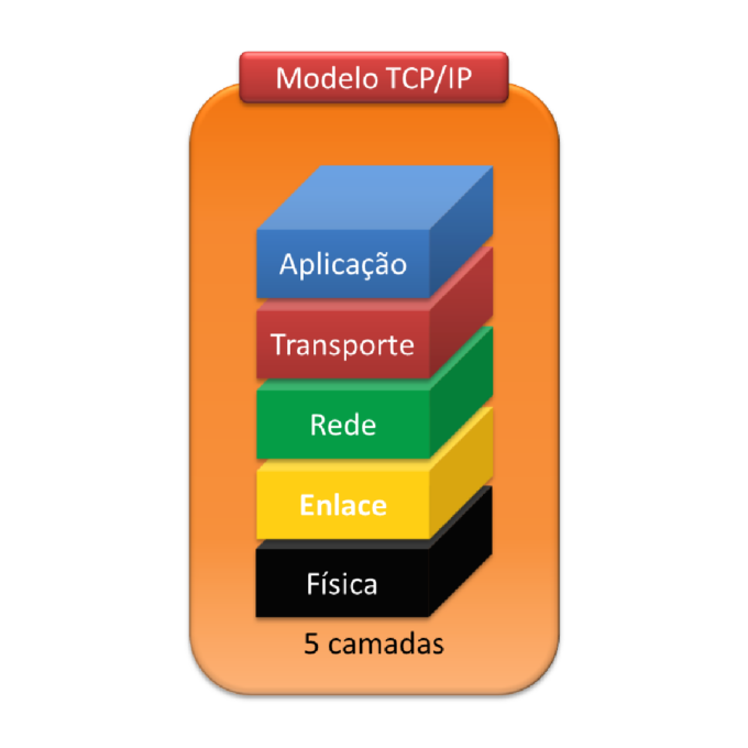 Redes Brasil