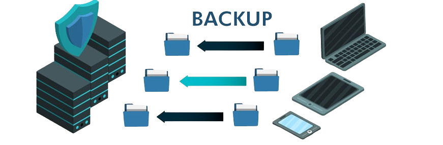 Backups